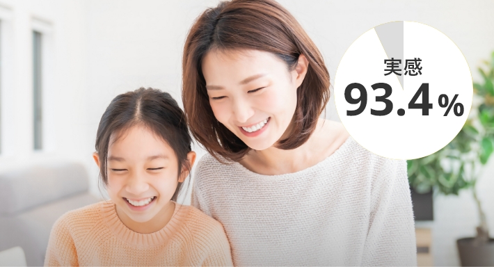 93.4%