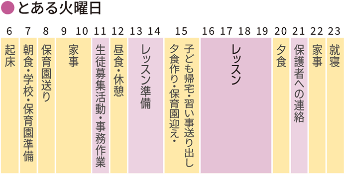とある火曜日