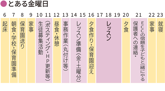 とある金曜日