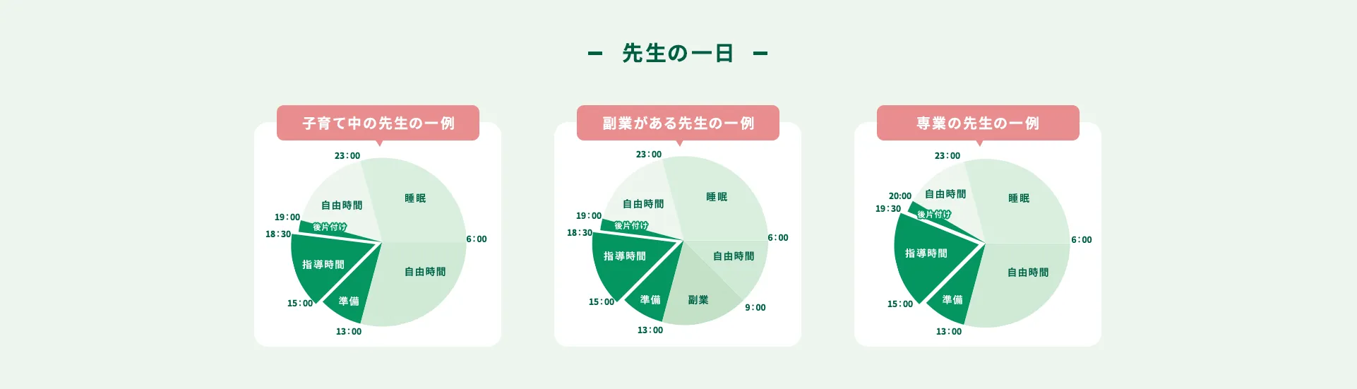 Home Teacher Job�y�z�[���e�B�[�`���[�̂��d���z