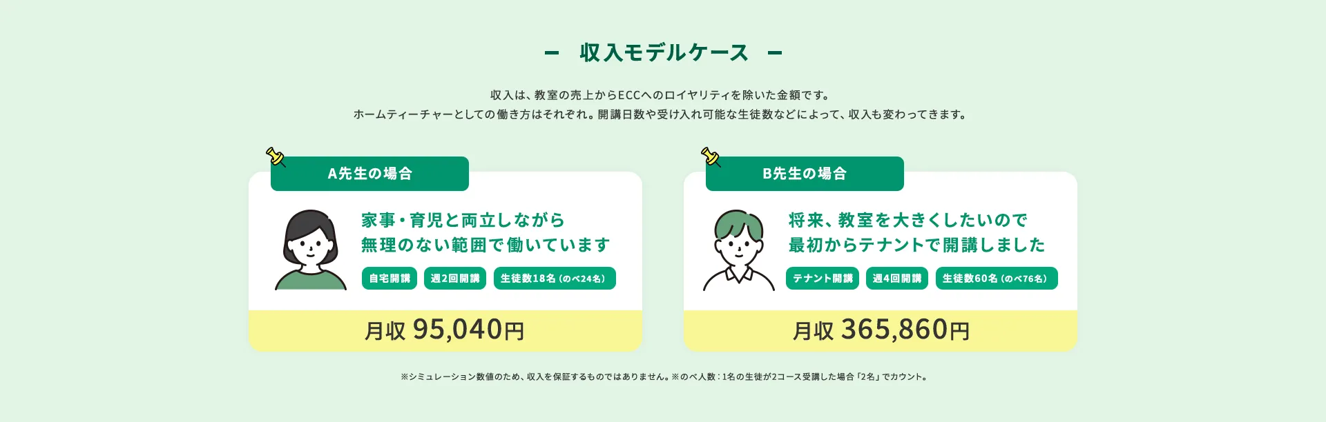 �����́A�����̔��ォ��ECC�ւ̃��C�����e�B�����������z�ł��B�z�[���e�B�[�`���[�Ƃ��Ă̓������͂��ꂼ��B�J�u������󂯓���\�Ȑ��k���Ȃǂɂ���āA�������ς���Ă��܂��B