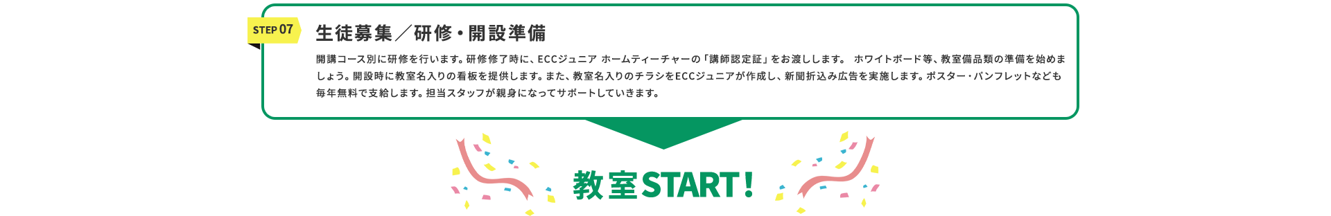 step07ykW^CEJݏz JuR[XʂɌCs܂BCCɁAECCWjA z[eB[`[́uutF؁vn܂B zCg{[hAiނ̏n߂܂傤BJݎɋ̊Ŕ񋟂܂B܂Ã`VECCWjA쐬AV܍ݍL{܂B|X^[EptbgȂǂNŎx܂BSX^btegɂȂăT|[gĂ܂B