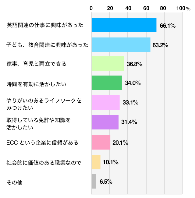 A 答え