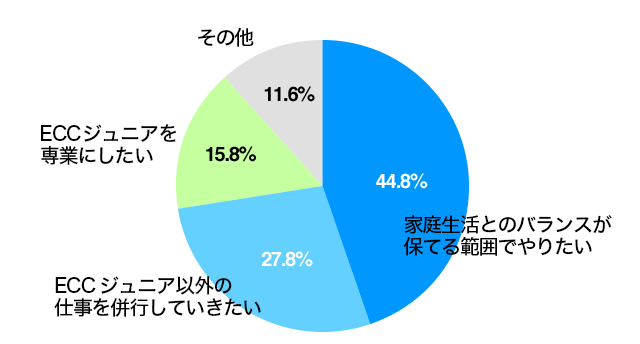 A 答え