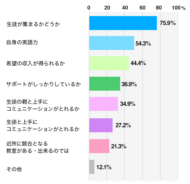 A 答え
