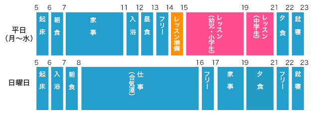 スケジュール