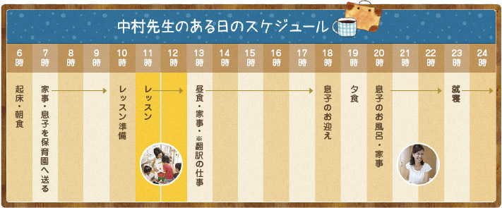 中村先生のある日のスケジュール