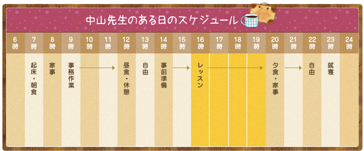 中山先生のある日のスケジュール